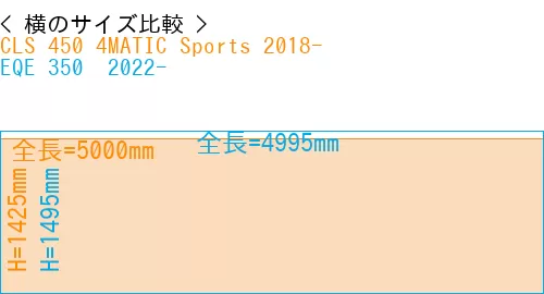 #CLS 450 4MATIC Sports 2018- + EQE 350+ 2022-